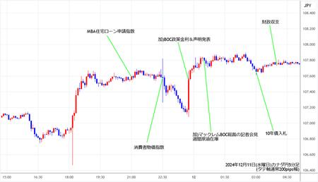 cadjpy5min241211.jpg