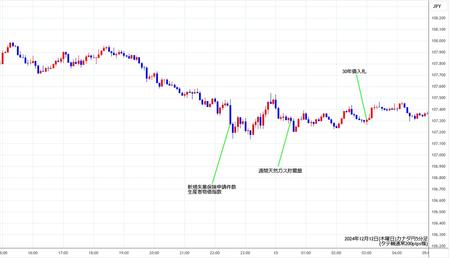 cadjpy5min241212.jpg