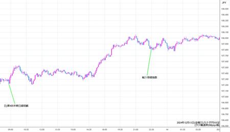 cadjpy5min241213.jpg