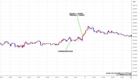 cadjpy5min241216.jpg