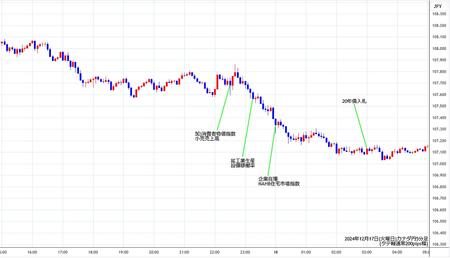 cadjpy5min241217.jpg