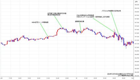 cadjpy5min241218.jpg