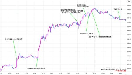 cadjpy5min241219.jpg