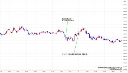 cadjpy5min241220.jpg