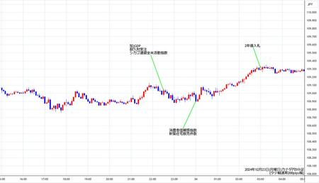 cadjpy5min241223.jpg