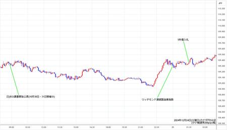 cadjpy5min241224.jpg