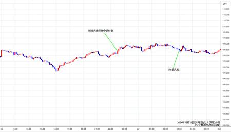 cadjpy5min241226.jpg