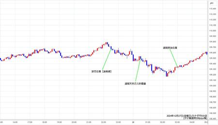 cadjpy5min241227.jpg