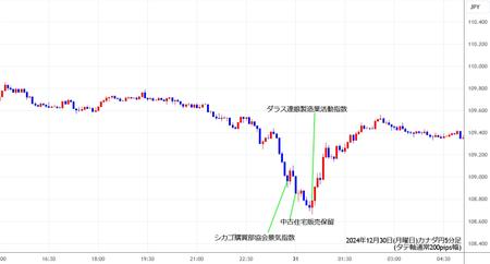 cadjpy5min241230.jpg