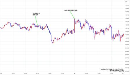 cadjpy1min250107.jpg