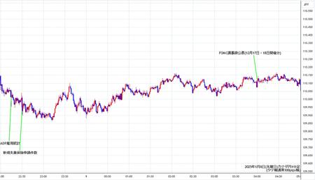 cadjpy1min250108.jpg