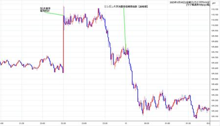 cadjpy1min250110.jpg