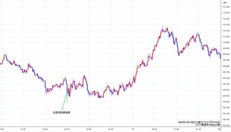 cadjpy1min250114.jpg