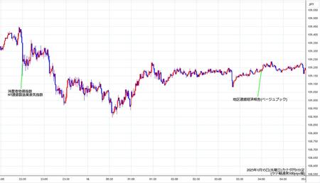 cadjpy1min250115.jpg