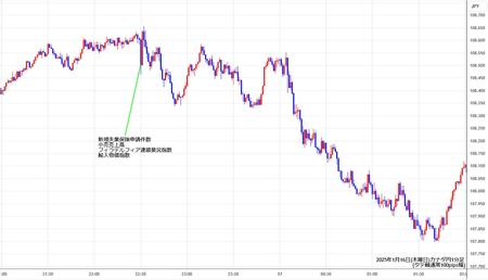 cadjpy1min250116.jpg