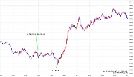 cadjpy1min250117.jpg