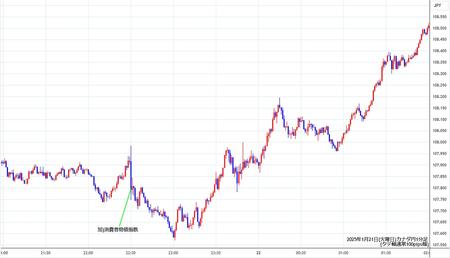 cadjpy1min250121.jpg