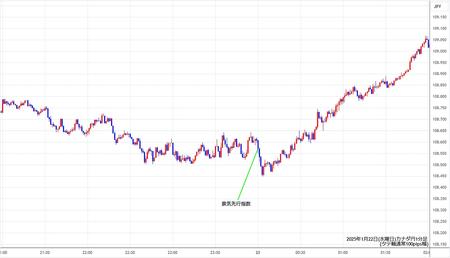 cadjpy1min250122.jpg