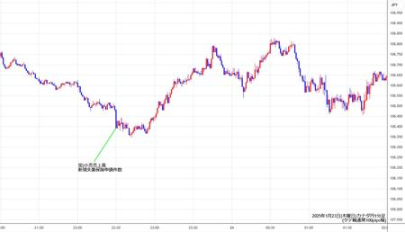 cadjpy1min250123.jpg