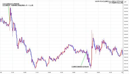 cadjpy1min250124-2.jpg