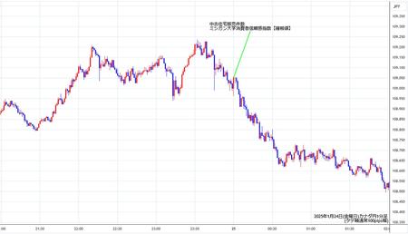 cadjpy1min250124.jpg