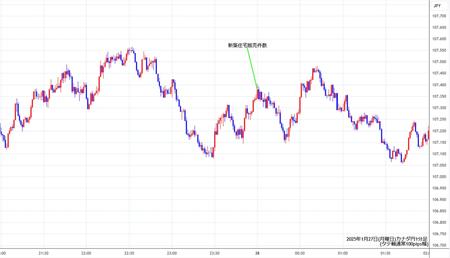 cadjpy1min250127.jpg