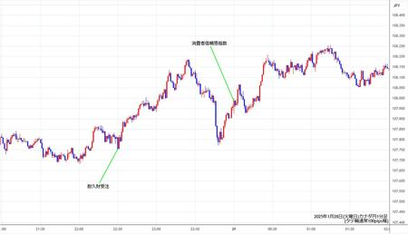 cadjpy1min250128.jpg