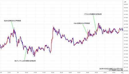 cadjpy1min250129.jpg