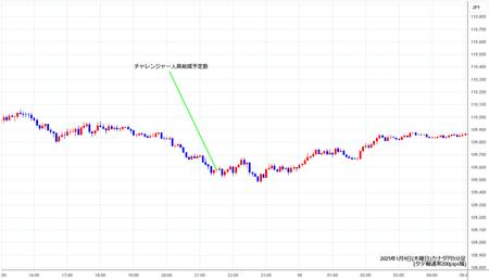 cadjpy5min20250109.jpg