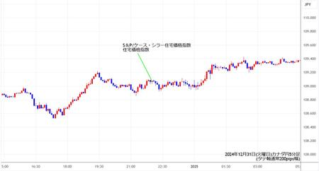 cadjpy5min241231.jpg