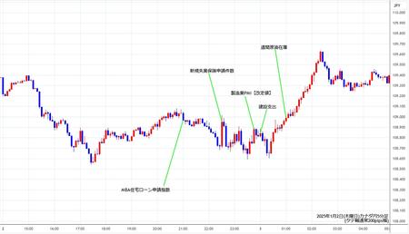 cadjpy5min250102.jpg