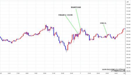 cadjpy5min250106.jpg