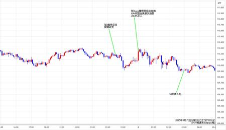 cadjpy5min250107.jpg