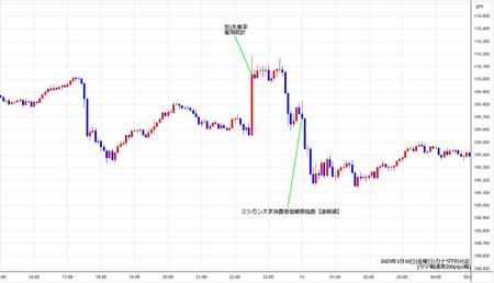 cadjpy5min250110.jpg