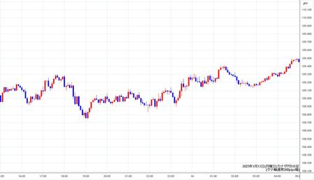 cadjpy5min250113.jpg