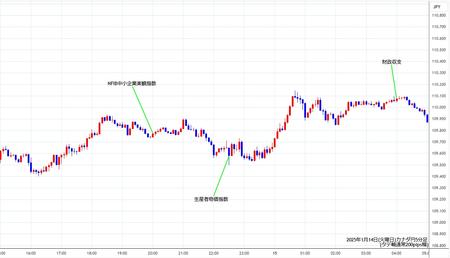 cadjpy5min250114.jpg