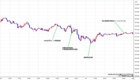 cadjpy5min250115.jpg