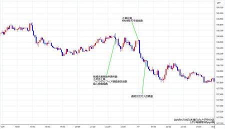 cadjpy5min250116.jpg