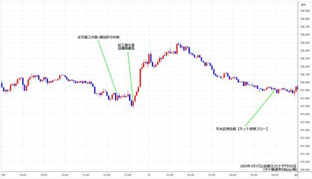 cadjpy5min250117.jpg