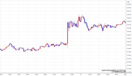 cadjpy5min250120.jpg