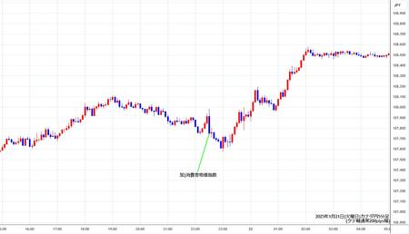 cadjpy5min250121.jpg