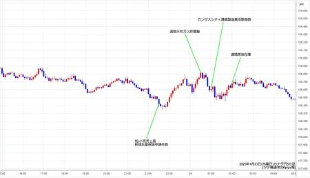 cadjpy5min250123.jpg