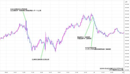 cadjpy5min250124.jpg