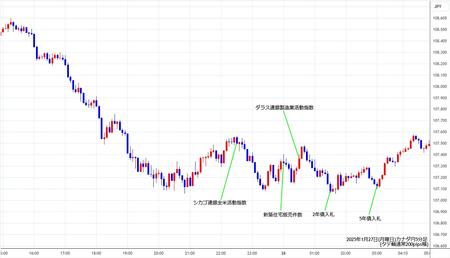 cadjpy5min250127.jpg