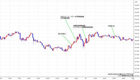 cadjpy5min250128.jpg