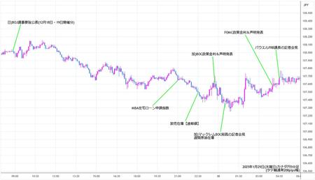 cadjpy5min250129.jpg