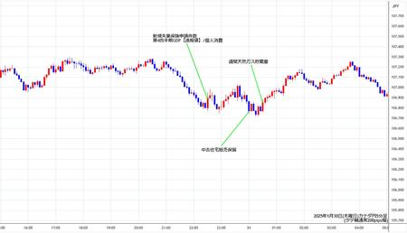 cadjpy5min250130.jpg