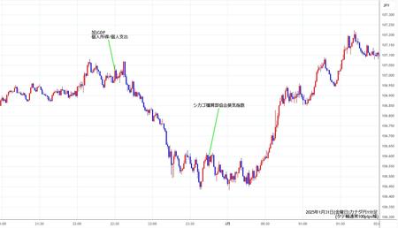 cadjpy1min250131.jpg