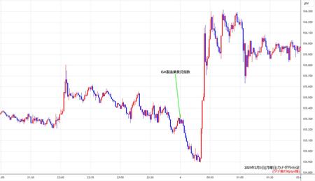 cadjpy1min250203.jpg