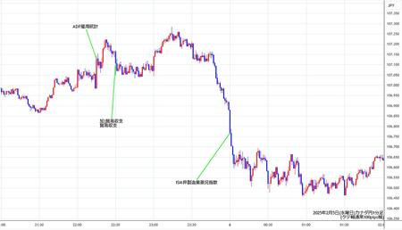 cadjpy1min250205.jpg